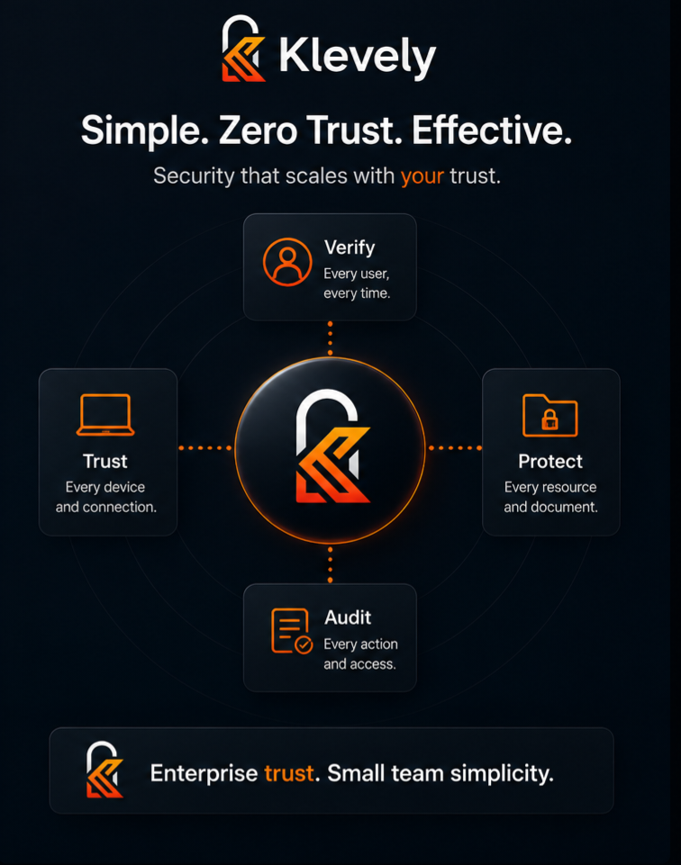Zero Trust network diagram for small business